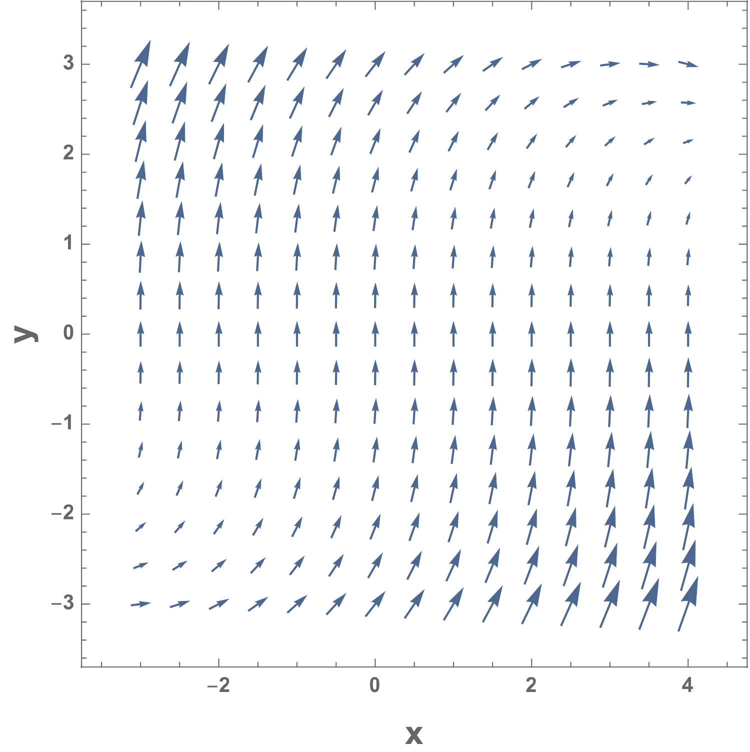 ../../_images/Campo_vectorial.png