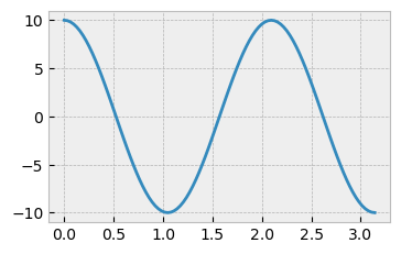 ../_images/Matplotlib_basico_12_0.png