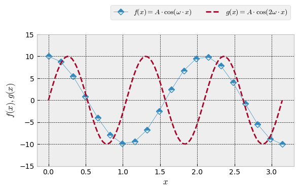 ../_images/Matplotlib_basico_14_0.png