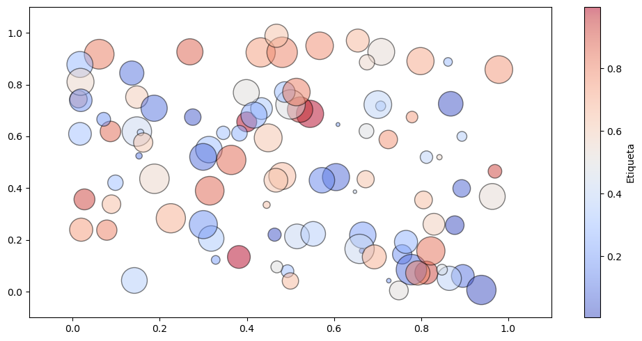 ../_images/Matplotlib_basico_16_0.png
