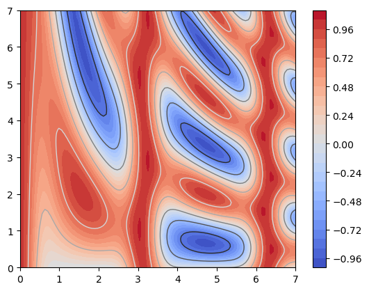 ../_images/Matplotlib_basico_25_1.png