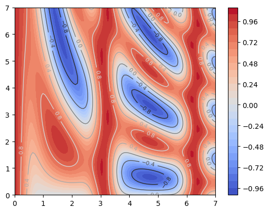../_images/Matplotlib_basico_26_0.png