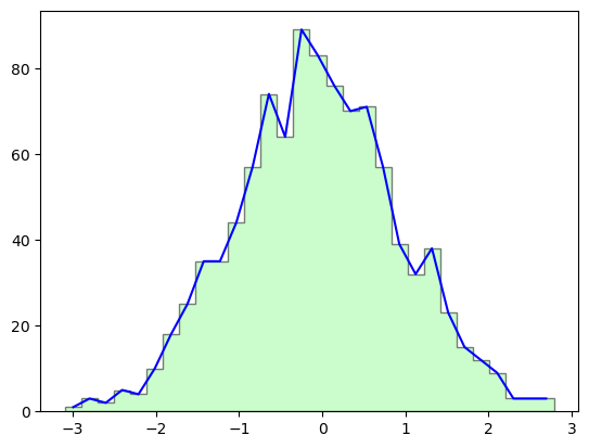 ../_images/Matplotlib_basico_31_1.png
