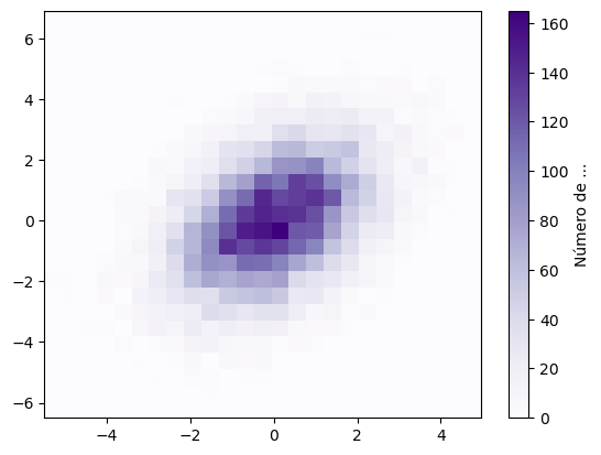 ../_images/Matplotlib_basico_35_1.png