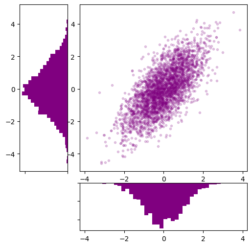 ../_images/Matplotlib_basico_37_0.png