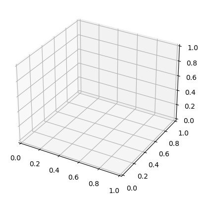 ../_images/Matplotlib_basico_39_0.png