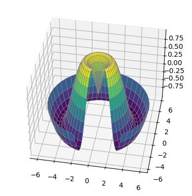 ../_images/Matplotlib_basico_51_0.png