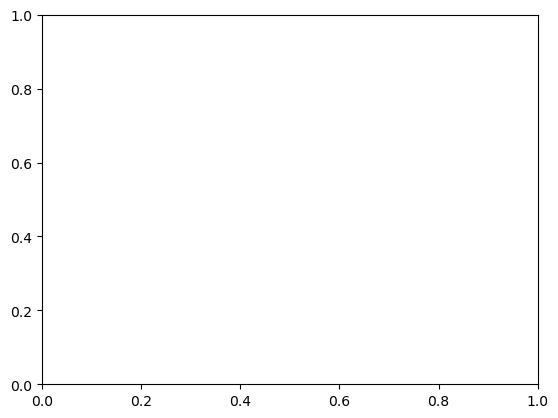 ../_images/Matplotlib_basico_5_0.png