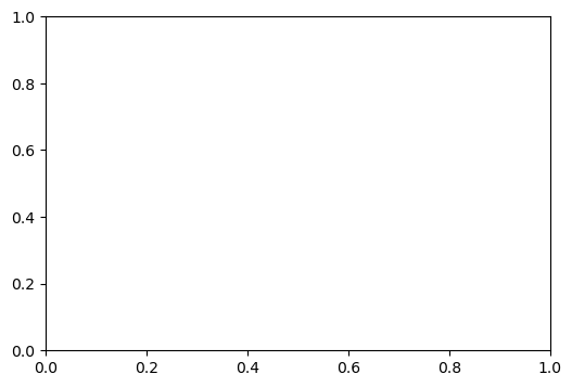 ../_images/Matplotlib_basico_6_0.png