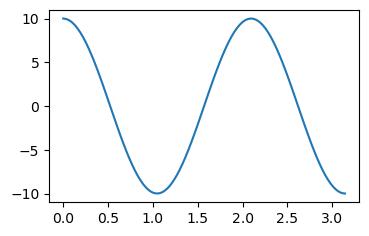 ../_images/Matplotlib_basico_9_0.png