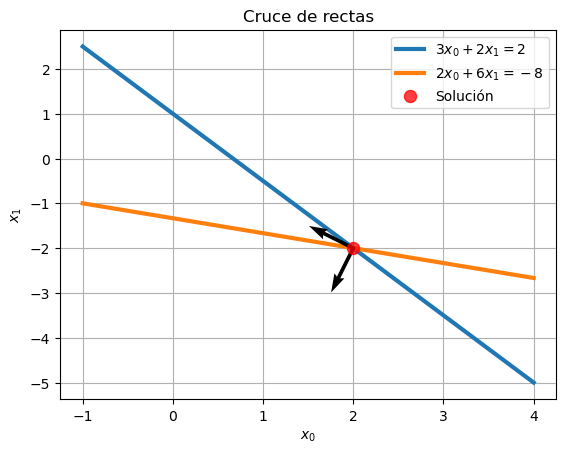 ../_images/T_Numpy_LinAlg_62_0.png